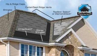 skylight contractor cary Oak City Roofing