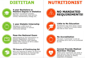 dietician nutritionist charlotte RxRD Nutrition