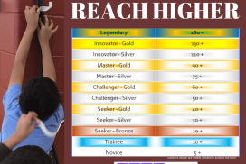 Children Can Reach Higher with STEM Achievement Levels